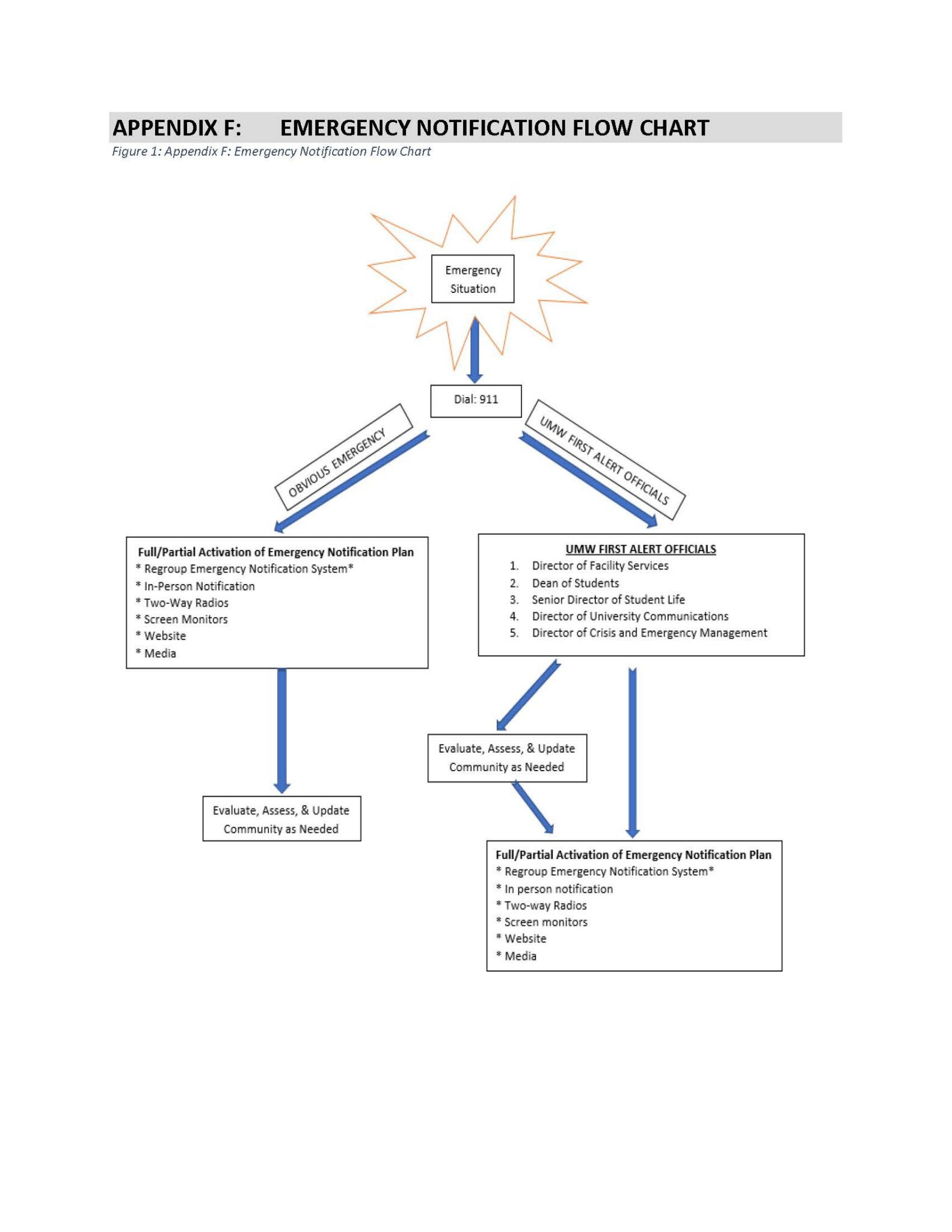 Emergency Operations Plan | University of Montana Western